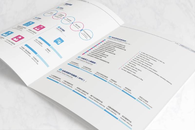 广昌县画册设计不断升级品牌体验感受